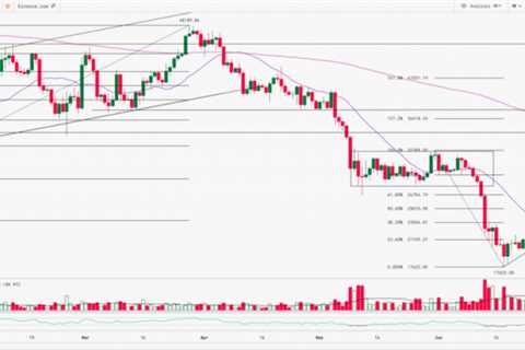 A Quick Technical Analysis on Bitcoin