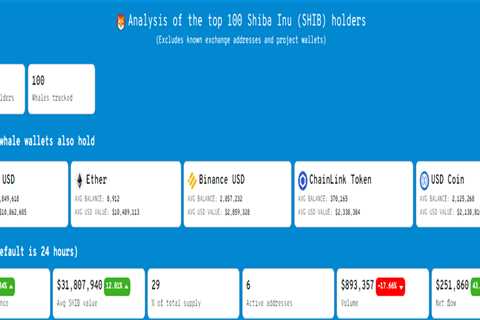 Shiba Inu Average Balance Held by Large Holders Spikes 18% as New Milestones Are Set - Shiba Inu..