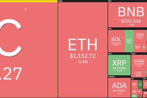 Dogecoin price analysis: DOGE continues to push lower, $0.065 support swiftly broken