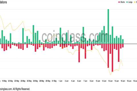 SOL price trending toward yearly low as Solana TVL drops $870M in three days