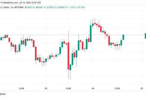 Bitcoin analysts weigh sub-$17.5K dip after ‘weak’ BTC price bounce