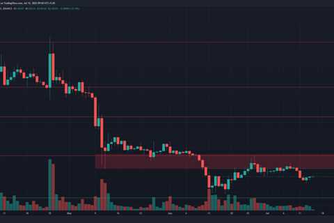 Dogecoin: Important resistance level on lower timeframe will be…