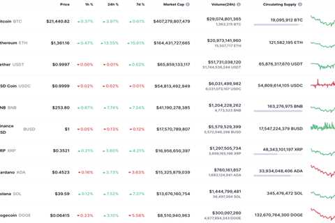 DOGE and SHIB Price Analysis for July 17 - Shiba Inu Market News