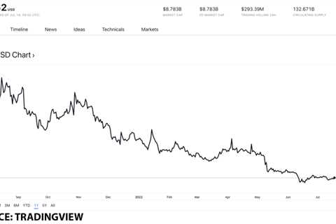 DOGE increased 76,000% from its all-time low, is it a good buy in July?