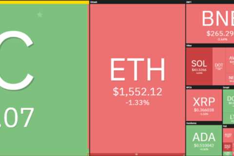 Dogecoin price analysis: DOGE pivots at $0.077, ready for strong retrace?