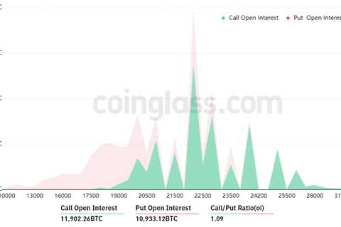 Bulls or bears? Both have a fair chance in Friday’s Bitcoin options expiry