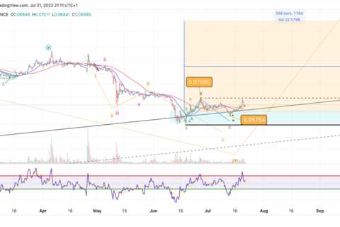 Dogecoin price is inches away from the next bull run, here’s the level to watch