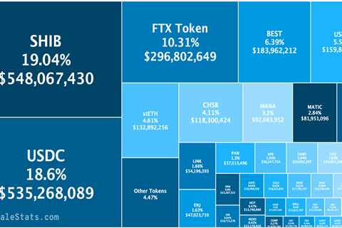 SHIB has $548.6m share in ETH whales' portfolio- traders should beware of... - Shiba Inu Market News