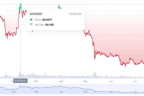 XRP likely to hit low this week