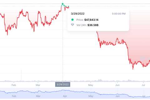 BTC likely to go bullish this week