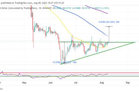 3 Reasons why Dogecoin price is ready to go ballistic