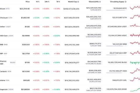 DOGE and SHIB Price Analysis for August 18 - Shiba Inu Market News