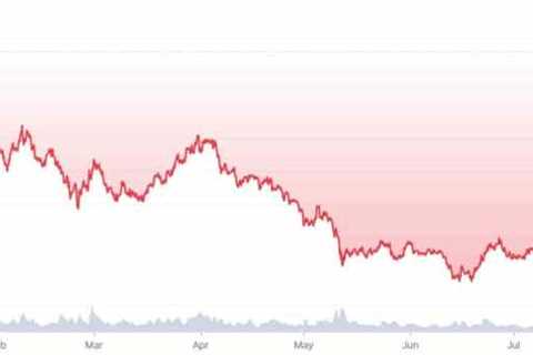 UNI struggles to stay above $8