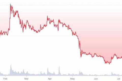 Shiba Inu Price Analysis: SHIB Retracing to Stable Grounds