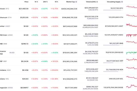 DOGE and SHIB Price Analysis for August 21 - Shiba Inu Market News