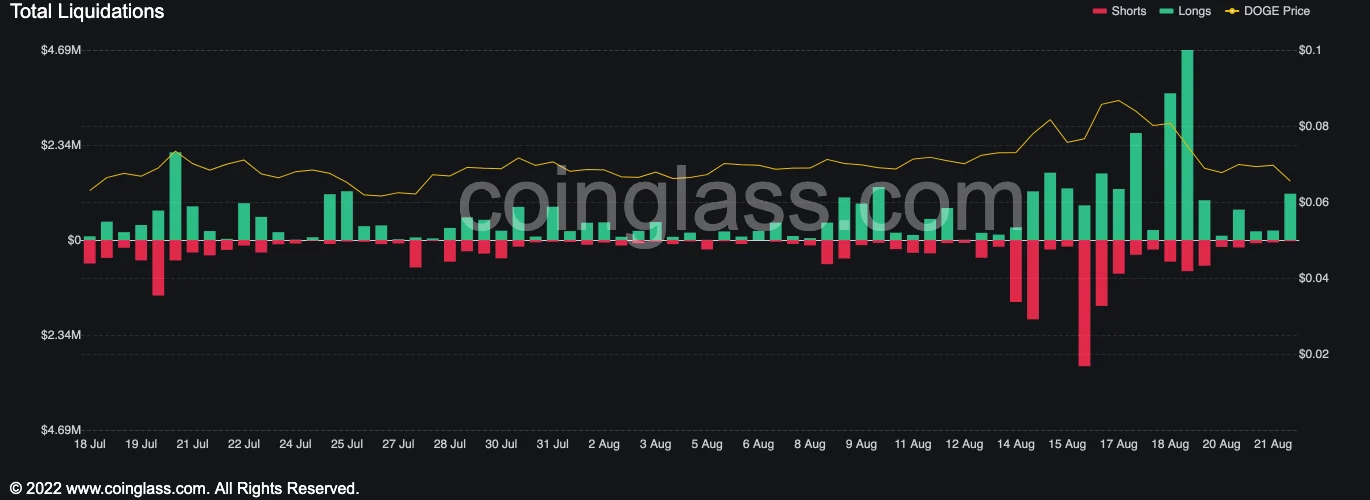 Meme Coins SHIB, Dogecoin Shed Double-Digits Over The Week - Shiba Inu Market News