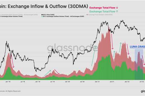 A bullish Bitcoin trend reversal is a far-fetched idea, but this metric is screaming ‘buy’