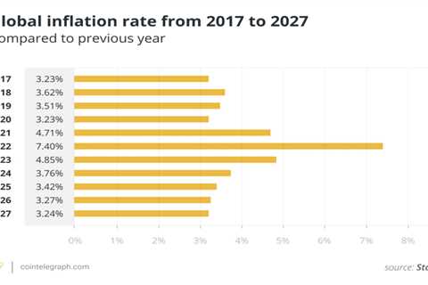 Crypto will become an inflation hedge — just not yet