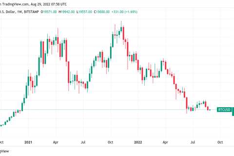 US dollar hits new 20-year high — 5 things to know in Bitcoin this week