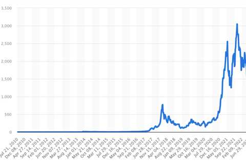 Major Crypto Trading Trends in 2022