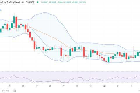 Dogecoin price analysis: DOGE increases its value to $0.0628 after a strong bullish movement