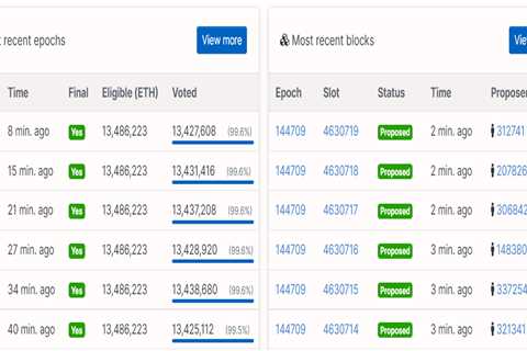 Ethereum gone wrong? Here are 3 signs to keep an eye on during the Merge