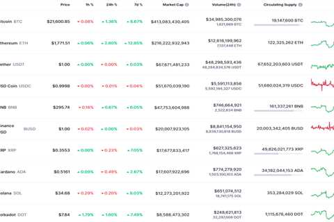 DOGE and SHIB Price Analysis for September 11 - Shiba Inu Market News