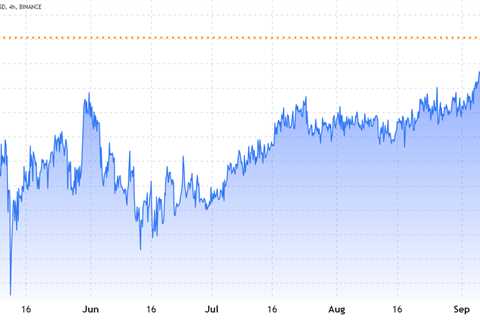 3 major mistakes to avoid when trading cryptocurrency futures markets