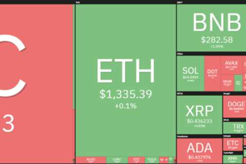 Dogecoin price analysis: DOGE slowly pivots below $0.061, looks to continue lower?