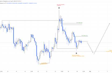 Dogecoin price to refill bullish momentum before a 10% rally