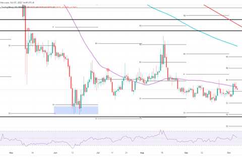 Dogecoin price slips again, with weekly gains set to evaporate