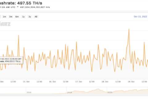 Dogecoin Hash Rate Hits 7-Month High, But What Are Price Expectations?