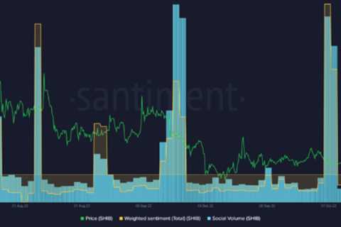 Shiba Inu Price Prepares for Significant Move Following 23.3M SHIB Burn - Shiba Inu Market News