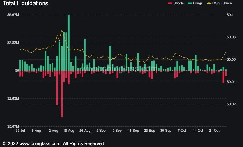 Dogecoin Joins Ethereum in Double-Digit Gains as Crypto Rallies - Shiba Inu Market News