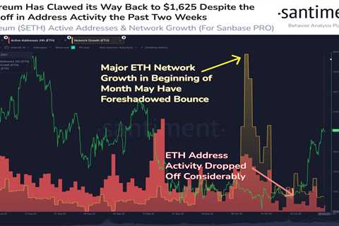 Ethereum, Shiba Inu & Ripple — Asian Wrap 31 October - Shiba Inu Market News