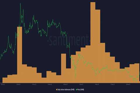 SHIB’s recovery stifled as trading volume plunges to $173M - Shiba Inu Market News