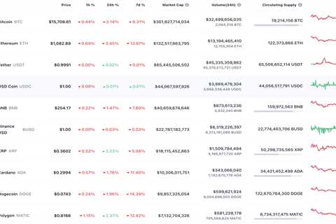 SHIB and DOGE Price Analysis for November 22 - Shiba Inu Market News