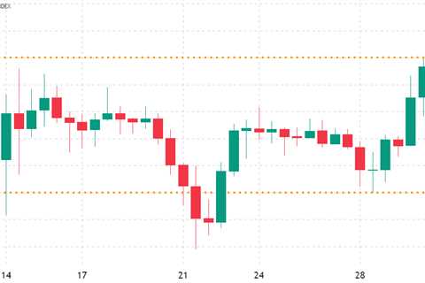 Bitcoin price volatility expected ahead of Friday’s $430M BTC options expiry