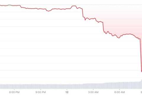 Dogecoin, Pancake Swap, Terra Classic, Solana Plunges Yet Again