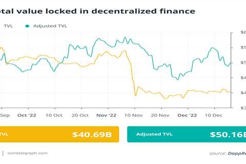 Industry execs confident in DeFi adoption despite security flaws: Finance Redefined