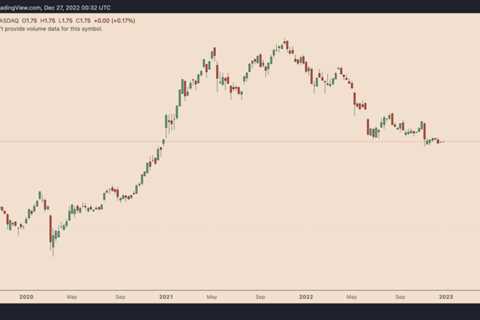 Top five crypto winners (and losers) of 2022