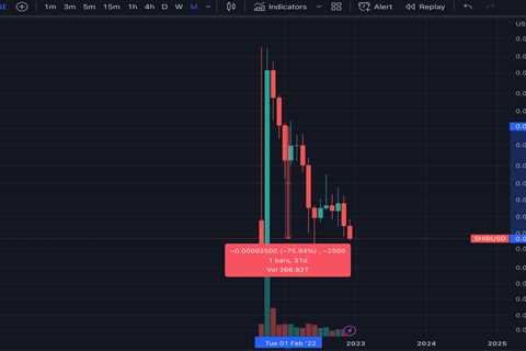 Shiba Inu Dev Hints at 2023 Release for Layer 2 Shibarium - Shiba Inu Market News