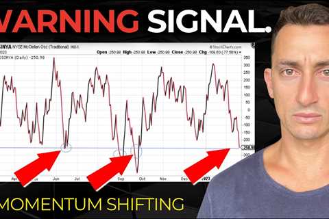 This Is About To Trigger A Massive SP500 Move | Smart Money Is Shifting Momentum On Rate Hikes