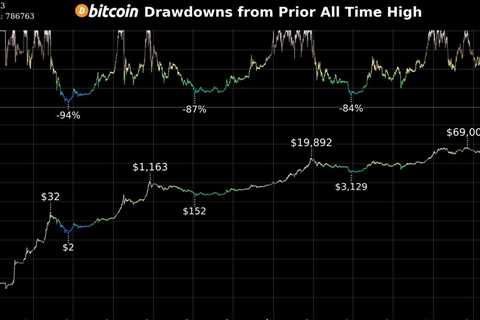 RT @w_s_bitcoin: I don't think you're getting more than -78% this epoch.…