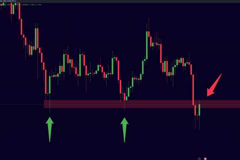 RT @misterrcrypto: #Bitcoin: Decision Moment! https://t.co/JvWGyoVvZx