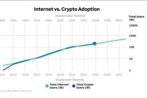 Answer to a question When will the adoption happen? is The year the internet went mainstream + 24..