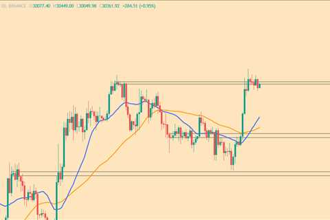 #bitcoin Simple chart and All you Need to Know❗️  Pumped back to highs and…