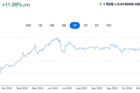 After the Failure Of Their Stablecoin Experiment, Iran And Russia Will Inevitably Adopt Bitcoin