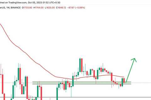 $ETH weekly chart looks bullish. Candle close below 1500 would be a bearish…