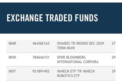 Guys, this is 23:04 UK time 🇬🇧. IBTC ticker is back on DTCC site. Trust me, but verify. Moon